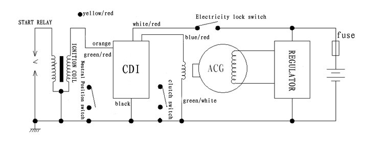 CDI = Capacitor discharge ignition suzuki intruder 125 wiring diagram 